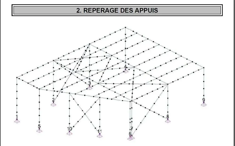 Descente de charges